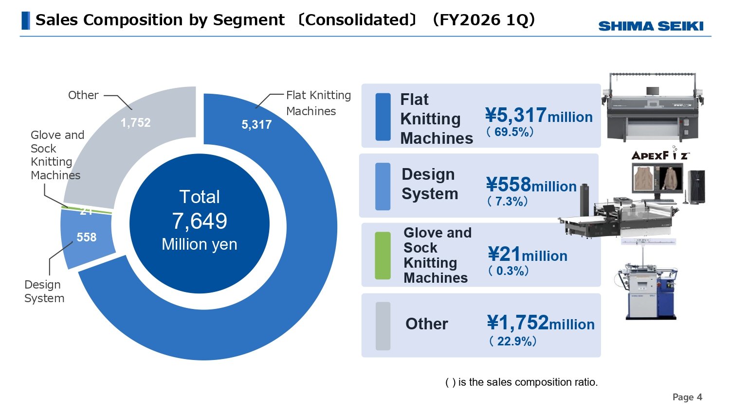 Shima Seiki Reports Q1 FY2026 Loss Amid Asian Market Slump, Reaffirms Full-Year Profitability Target