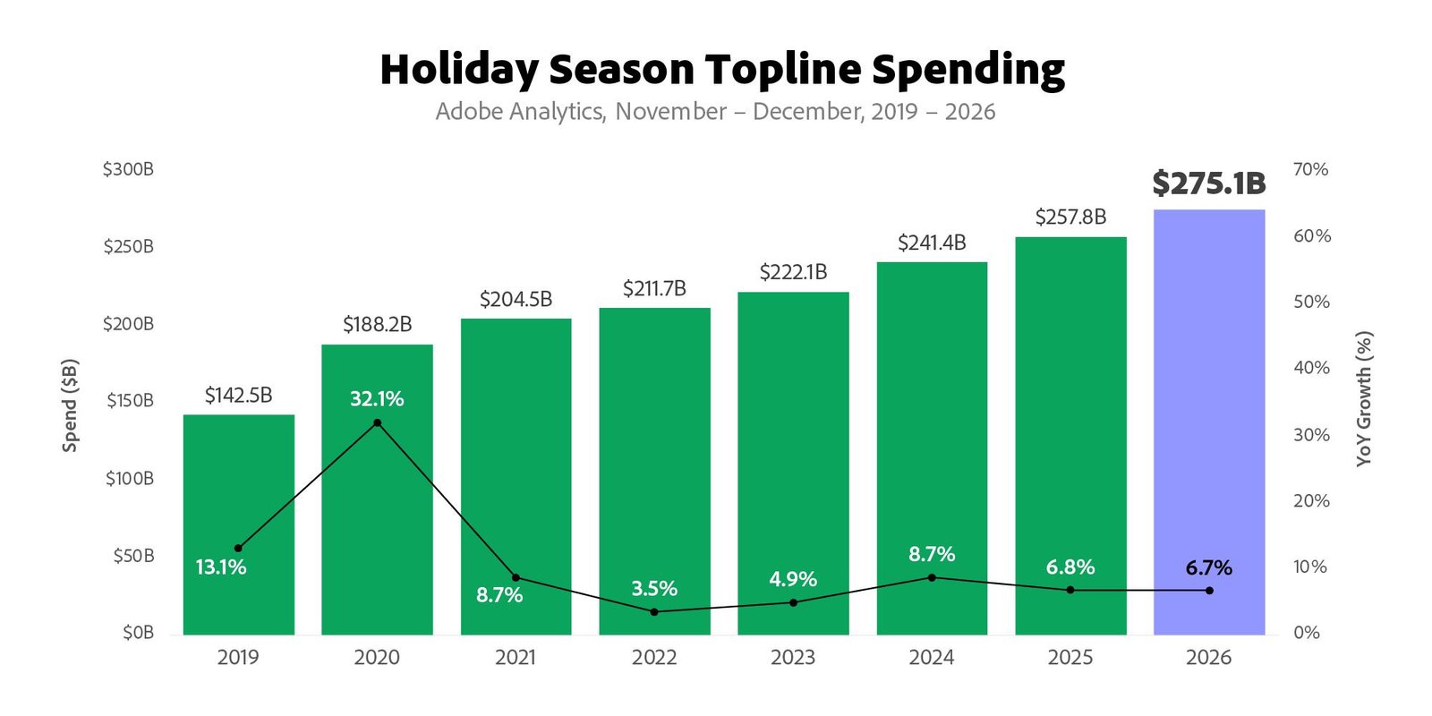 Adobe: U.S. Holiday Online Apparel Sales Seen Reaching $51.3 Billion