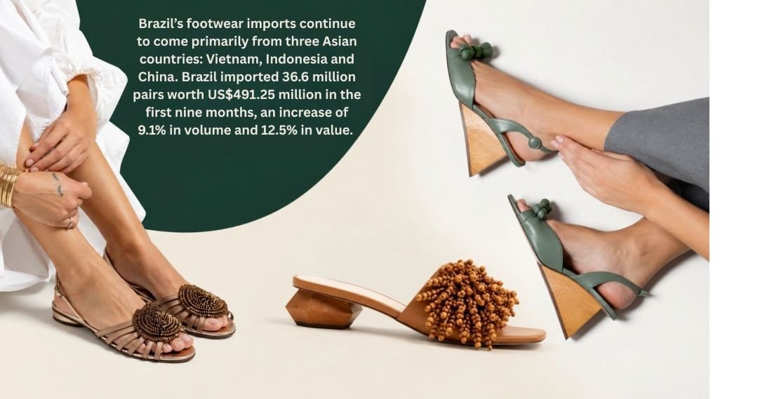 Brazil’s Jan-Sept footwear exports fall 15.6% as imports gain ground with Asia gains