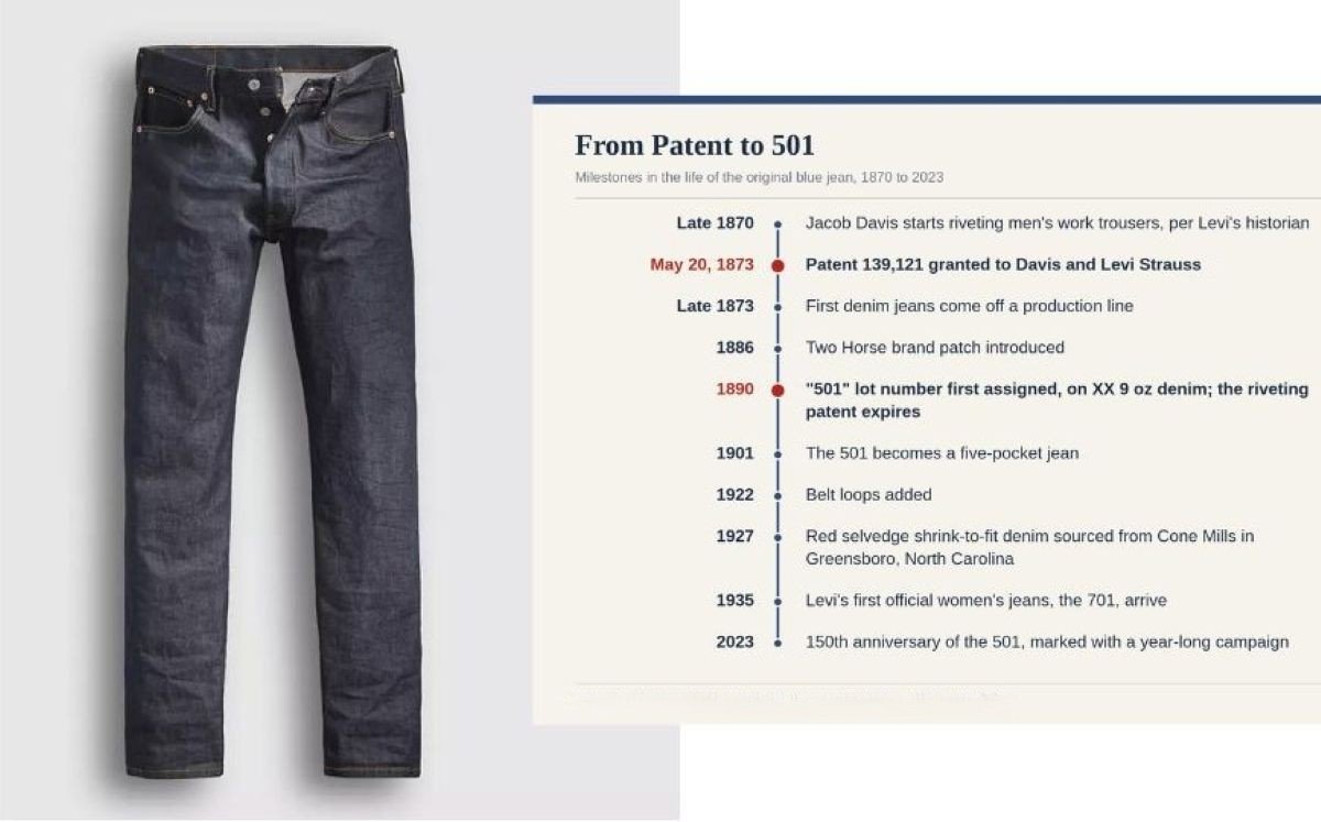The Original Blue Jean at 153