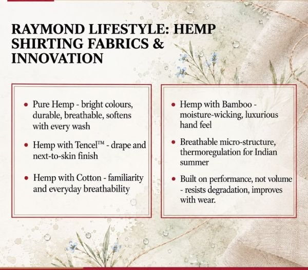 Raymond Launches Hemp-Based Shirting Collection to Target Premium Fabric Market