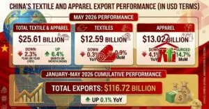 china export posted