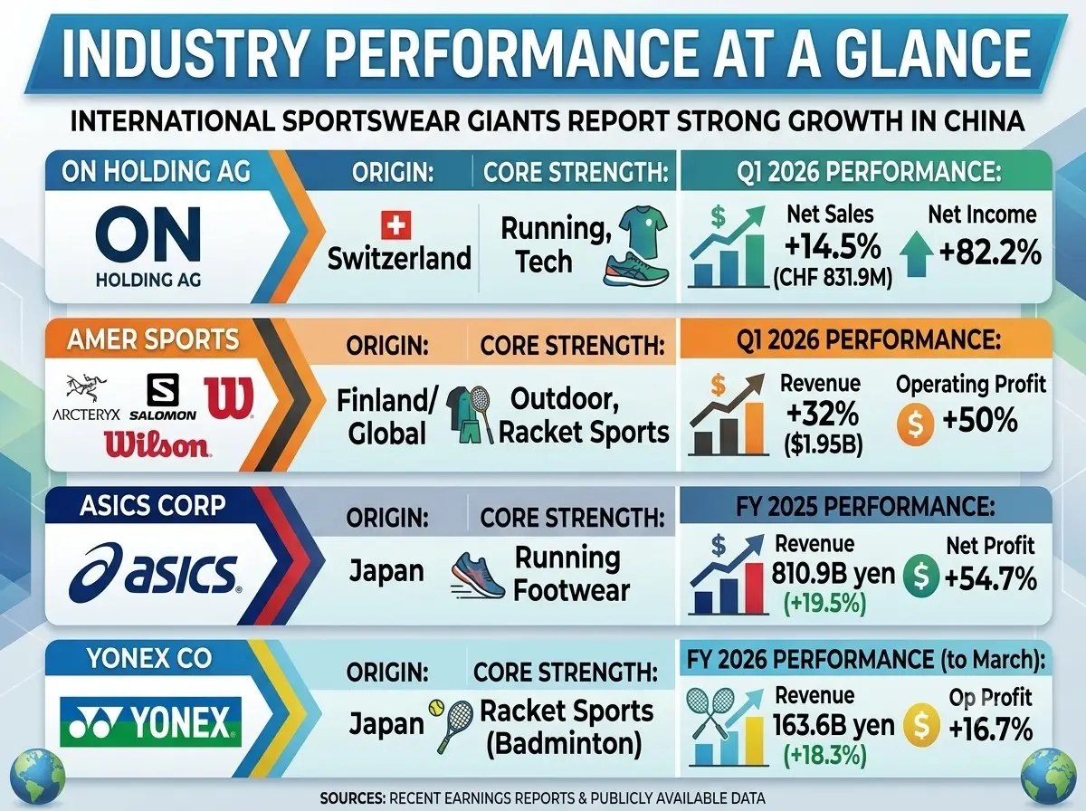 china sportswear