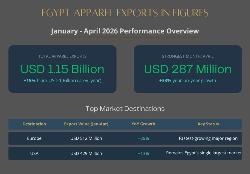 egypt apparel export graphics .jpg