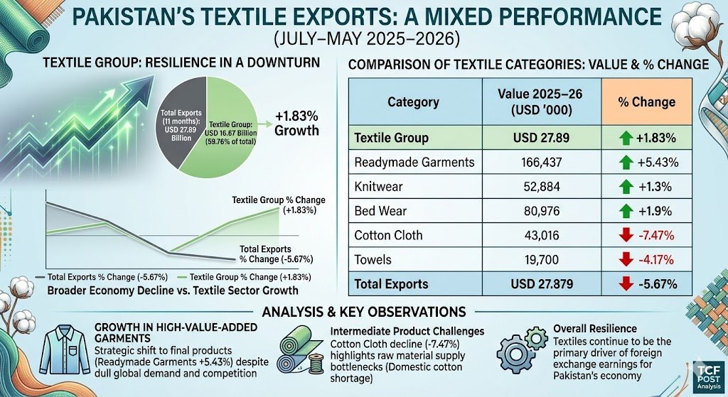 pakistan export
