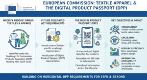 EU Continues Pushing for Sustainable Fashion: Textile Apparel Top Priority Under ESPR Framework and DPP gemini generated image o4tzvgo4tzvgo4tz
