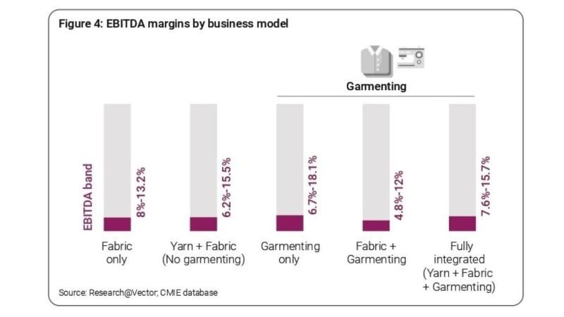 Structural Problems Trails India Behind in Garment Exports missing billion 4