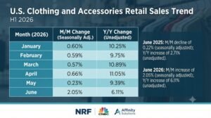 U.S. Clothing and Accessories Retail Sales: H1 2026 Overview us retail june 2026 d