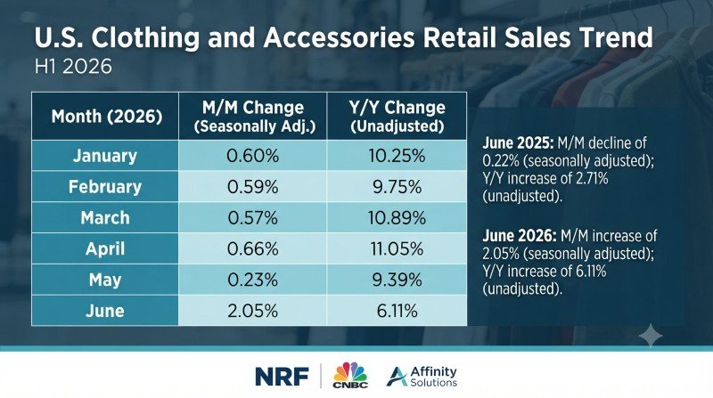 us retail june 2026 d