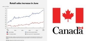 Canada’s Clothing Retail Sales Strengthen in June as Shoe Sales Rebound edit poster text removal 1