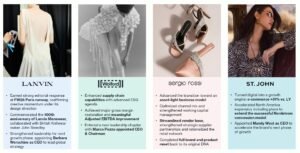 Lanvin Group's Sales Slide 13% in H1 2026 — But Sharp Margin Gains Across Brands and Markets Signal the Reset Is Working lanvin 5