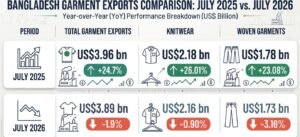 rmg july comparison final