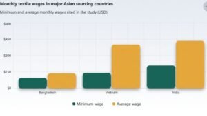 Labour Governance, Not Cheap Wages, Set to Shape Asia's Next Textile Sourcing Cycle attractive background redesign 1